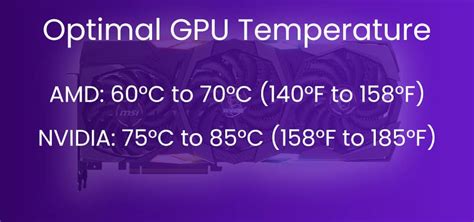 Is 84 Celsius hot for GPU?