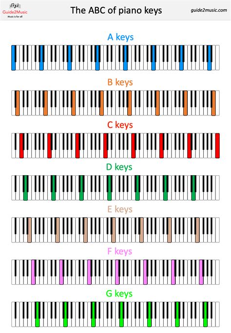 Is 88 keys a full piano?