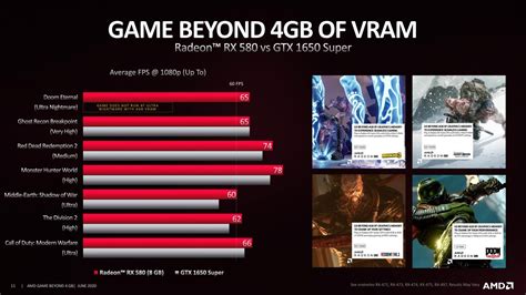 Is 8GB VRAM good for 4K?