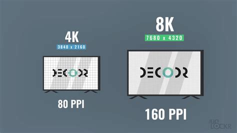 Is 8K pointless?
