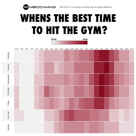 Is 8pm busy at gym?