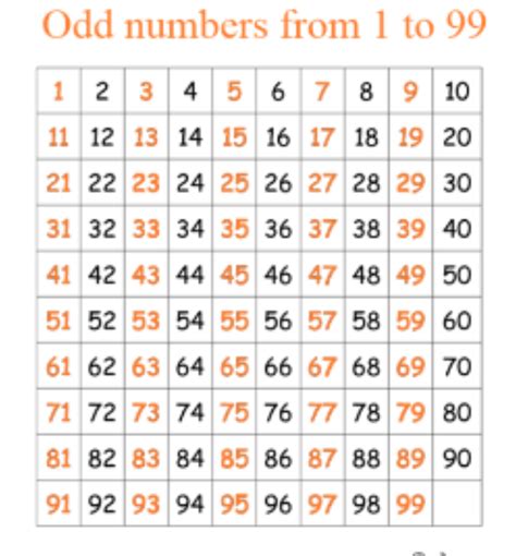 Is 9 11 14 odd numbers?