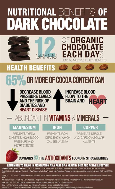 Is 90% dark chocolate healthy?