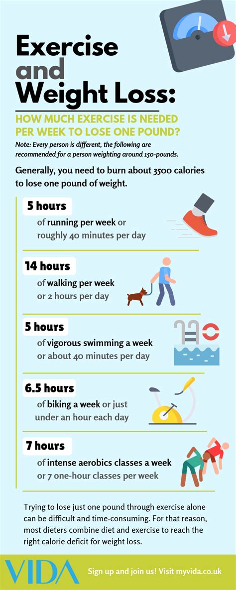 Is 90 minutes of exercise a day too much?