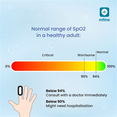 Is 93 SpO2 normal while sleeping?