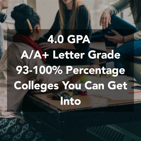 Is 95% a 4.0 GPA?