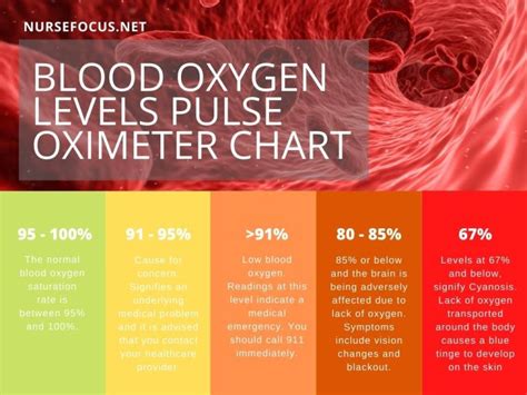 Is 95 96 oxygen good?