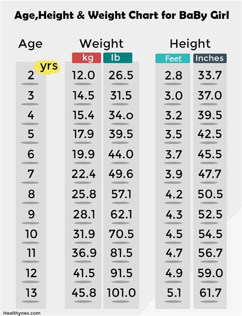 Is 95 a good weight for a 12 year old?