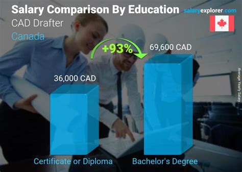 Is 95k CAD good salary in Canada?