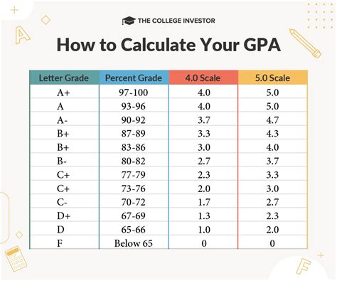 Is 97% a 4 GPA?