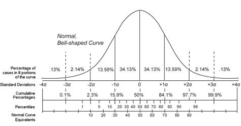 Is 99% percentile good?