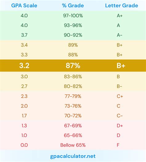 Is A 2.3 GPA bad?