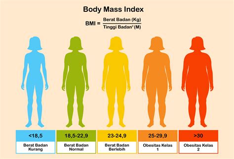 Is A BMI of 21 skinny?