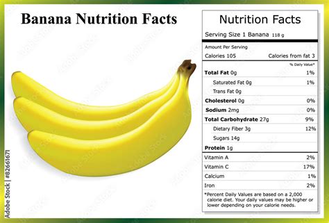 Is A Banana a whole food?