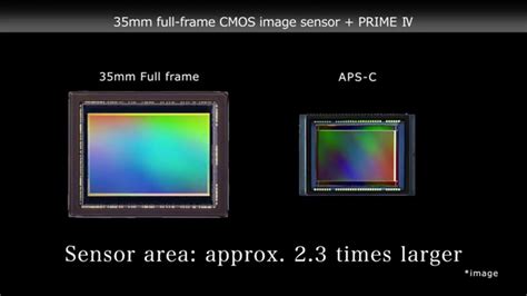 Is A CMOS sensor full frame?