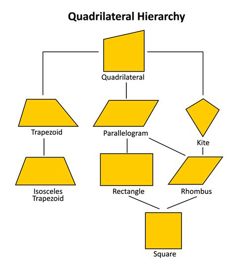 Is A Hexagon a quadrilateral?