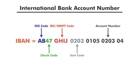 Is A IBAN A SWIFT number?