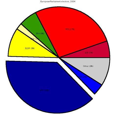 Is A Pie Chart a graph?
