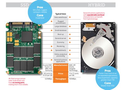 Is A SSD better than a flash drive?