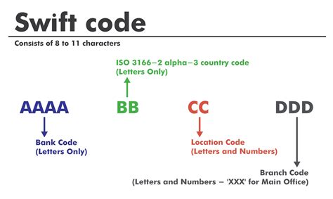 Is A SWIFT code International?