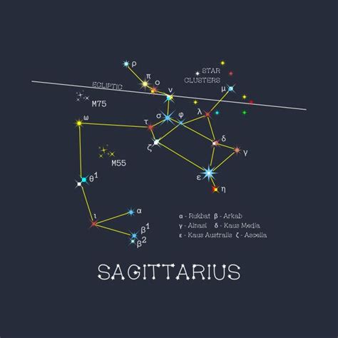 Is A Sagittarius A Beta?