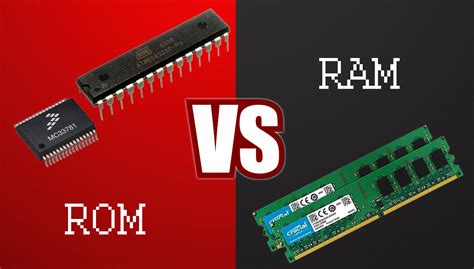 Is A USB drive a ROM or RAM?