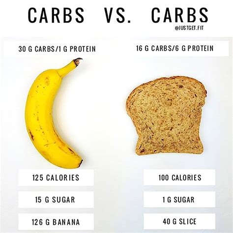 Is A banana A carb or protein?