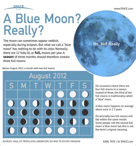 Is A blue moon lucky?