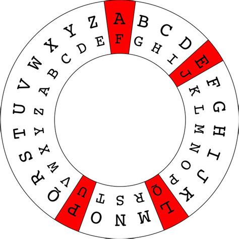 Is A cipher a language?