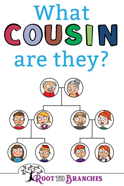 Is A cousin a brother?