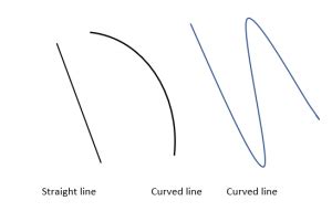 Is A curved line Infinite?