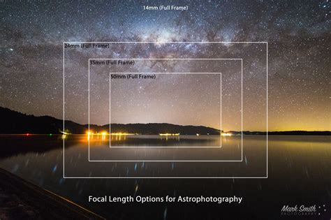 Is A fisheye lens good for astrophotography?