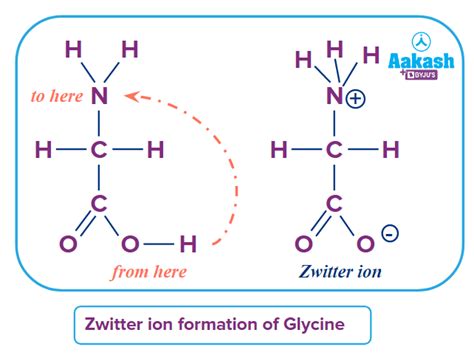 Is A glycine polar?