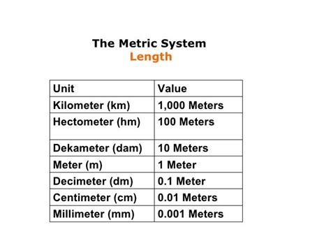 Is A km bigger than a meter?