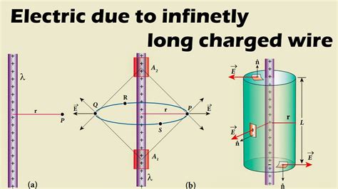 Is A line infinitely long?