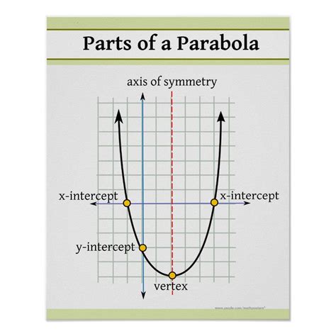Is A parabola a function?