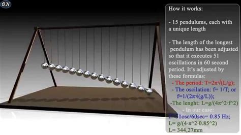 Is A pendulum a wave?