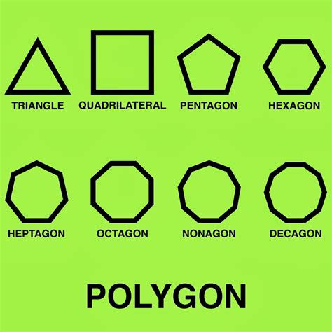 Is A polygon a curve?