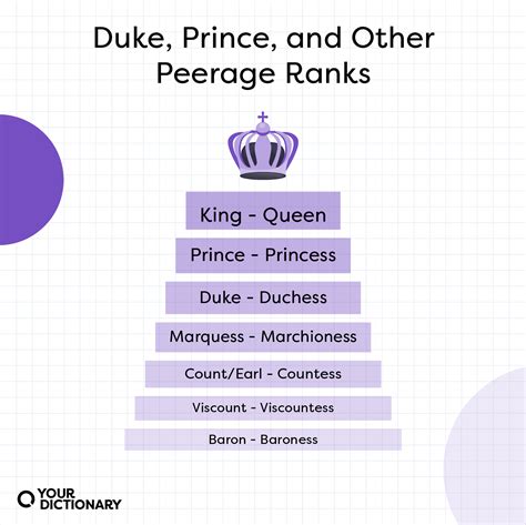 Is A princess higher than a queen?