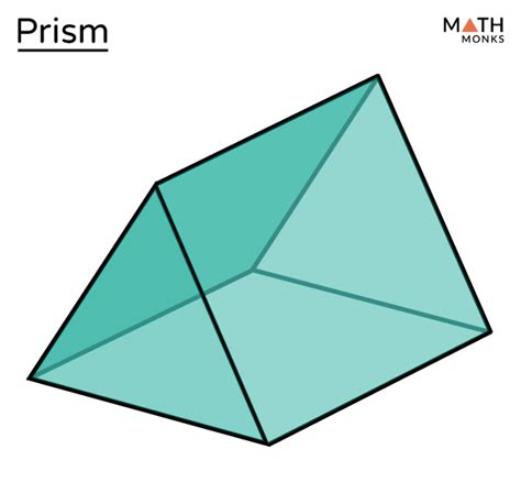 Is A prism 2D?