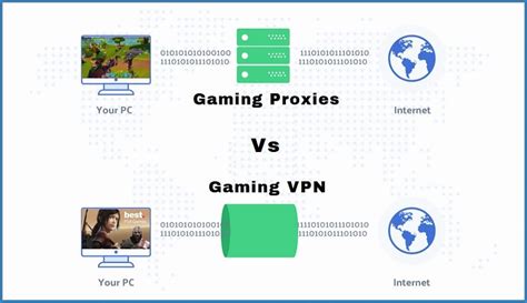Is A proxy server good for gaming?
