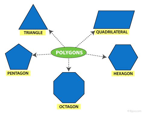 Is A rectangle a polygons?