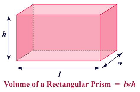Is A rectangular prism a real thing?