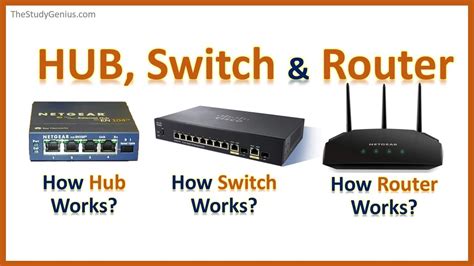 Is A router a hub?