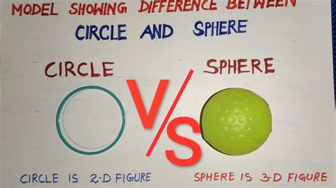 Is A sphere a circle?