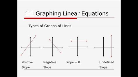 Is A straight line A linear?