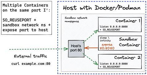 Is A terminal the same as a port?