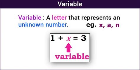 Is A variable a property?