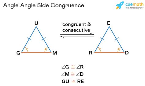 Is AAS congruence criteria the same as a congruence criteria?
