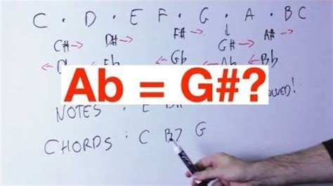 Is AB the same as G#?